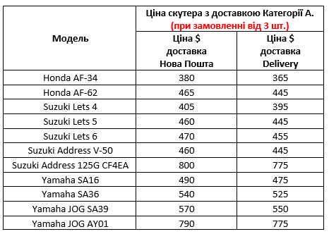 Надходження скутерів motozvezda 12_2023